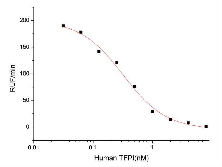 GX00159 Human TFPI At